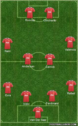 Manchester United Formation 2011