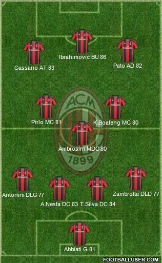 A.C. Milan Formation 2011
