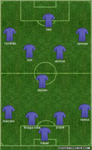 Champions League Team Formation 2011