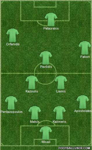 Dream Team Formation 2011