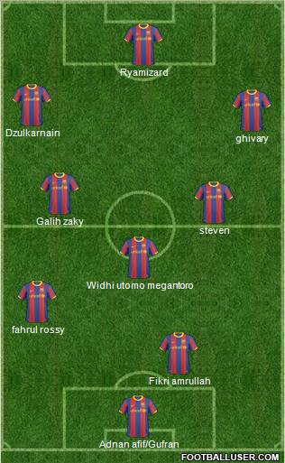 Champions League Team Formation 2011