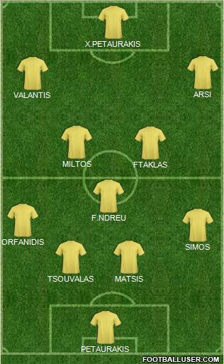 Dream Team Formation 2011