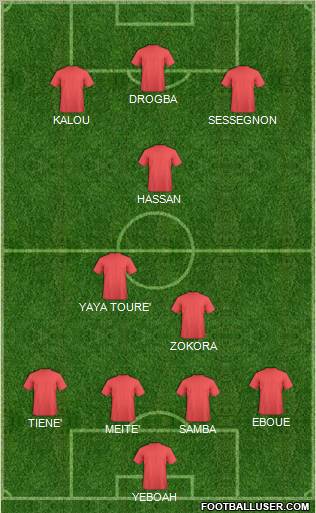 Fifa Team Formation 2011