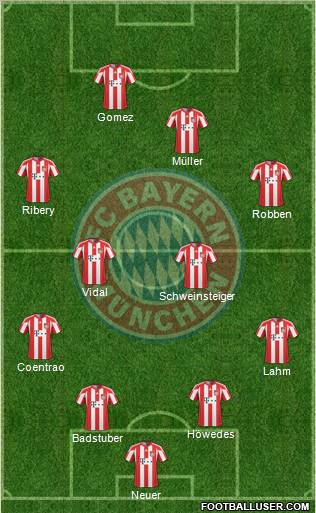 FC Bayern München Formation 2011