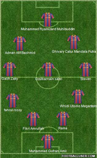 Dream Team Formation 2011