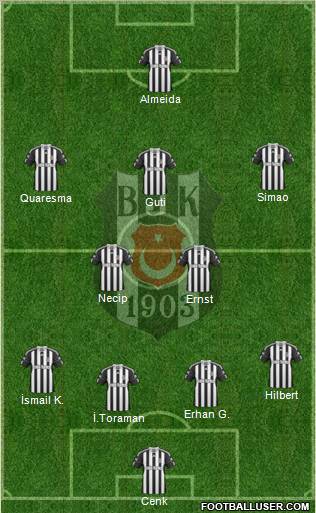 Besiktas JK Formation 2011