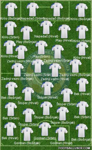 Bosnia and Herzegovina Formation 2011