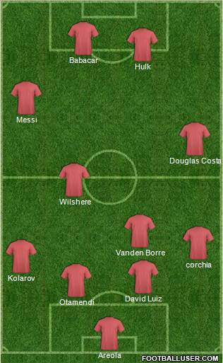Football Manager Team Formation 2011