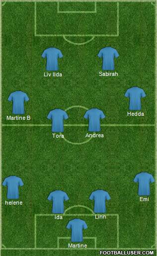 Champions League Team Formation 2011
