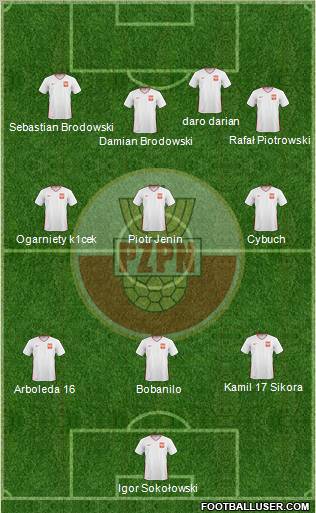 Poland Formation 2011