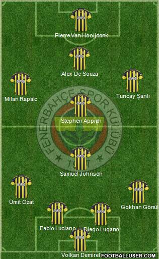 Fenerbahçe SK Formation 2011