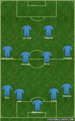 Champions League Team Formation 2011