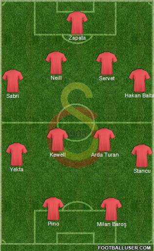Galatasaray SK Formation 2011