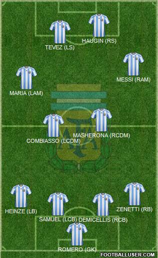 Argentina Formation 2011