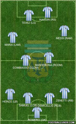 Argentina 4-2-2-2 football formation