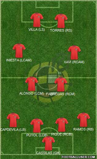Spain Formation 2011
