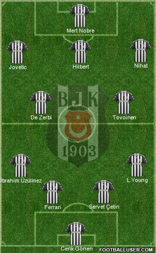 Besiktas JK Formation 2011