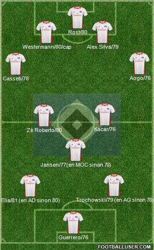 Hamburger SV Formation 2011