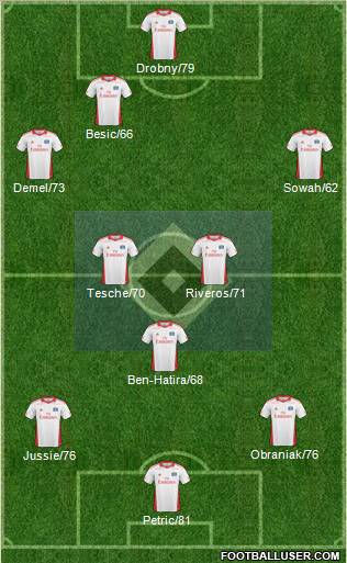Hamburger SV Formation 2011