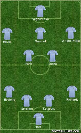 Manchester City Formation 2011