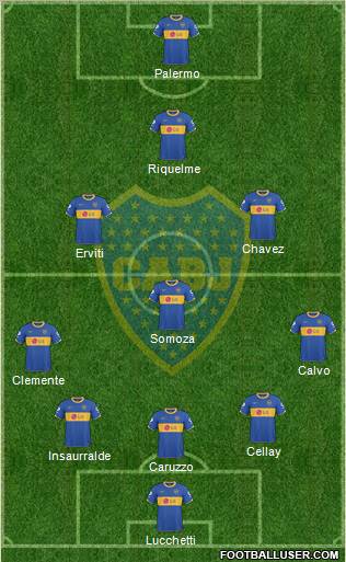 Boca Juniors Formation 2011
