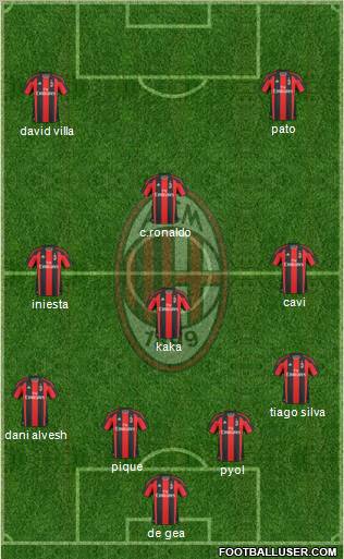 A.C. Milan Formation 2011