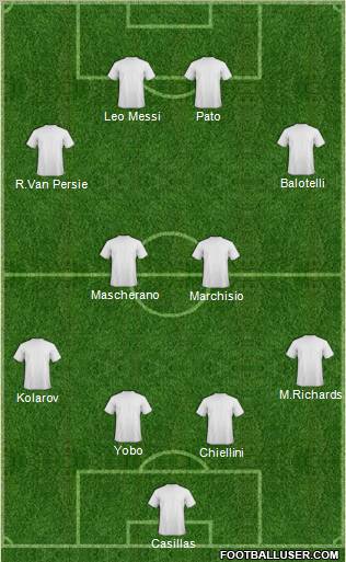 Champions League Team Formation 2011