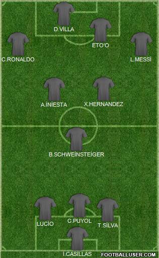 Fifa Team Formation 2011