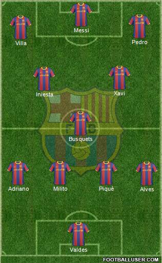 F.C. Barcelona Formation 2011