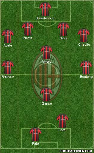 A.C. Milan Formation 2011