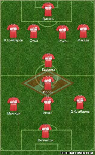 Spartak Moscow Formation 2011