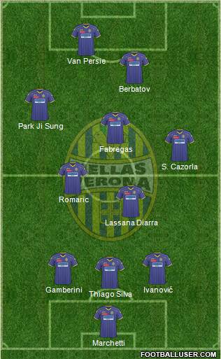 Hellas Verona football formation