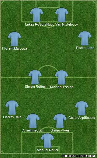 Europa League Team Formation 2011