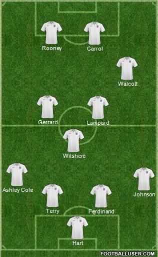 England Formation 2011