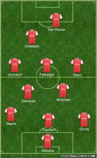 Arsenal 3-5-2 football formation