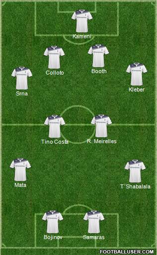 Tottenham Hotspur Formation 2011