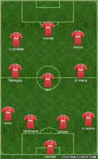 Manchester United Formation 2011