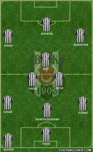 Besiktas JK Formation 2011