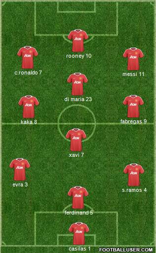 Manchester United Formation 2011