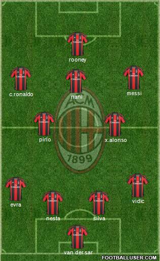 A.C. Milan Formation 2011