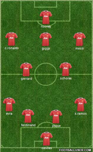 Manchester United Formation 2011
