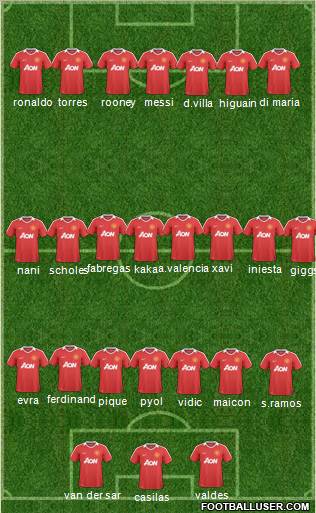 Manchester United Formation 2011