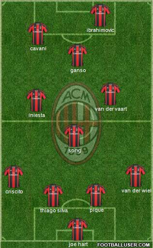 A.C. Milan Formation 2011