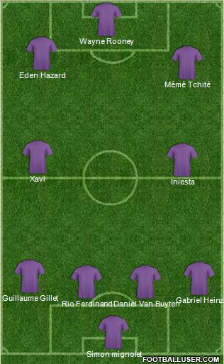 Dream Team Formation 2011