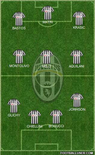 Juventus Formation 2011