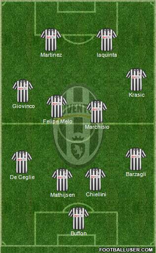 Juventus Formation 2011