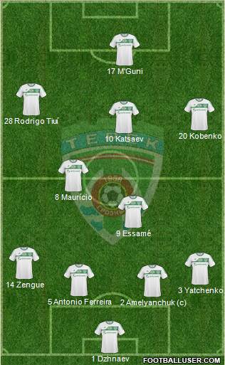 Terek Grozny Formation 2011