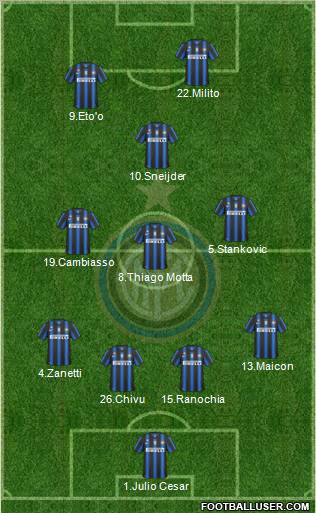 F.C. Internazionale Formation 2011