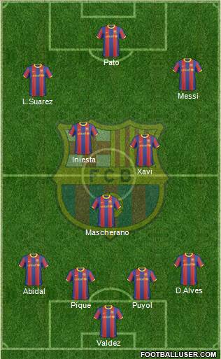 F.C. Barcelona Formation 2011