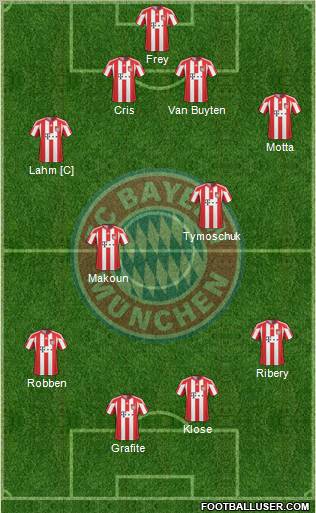 FC Bayern München Formation 2011
